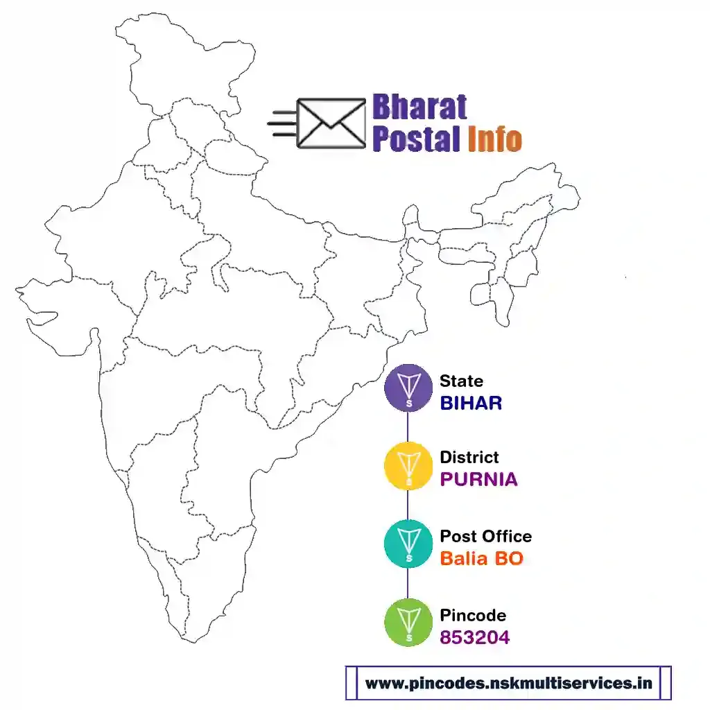 BIHAR-PURNIA-Balia BO-853204